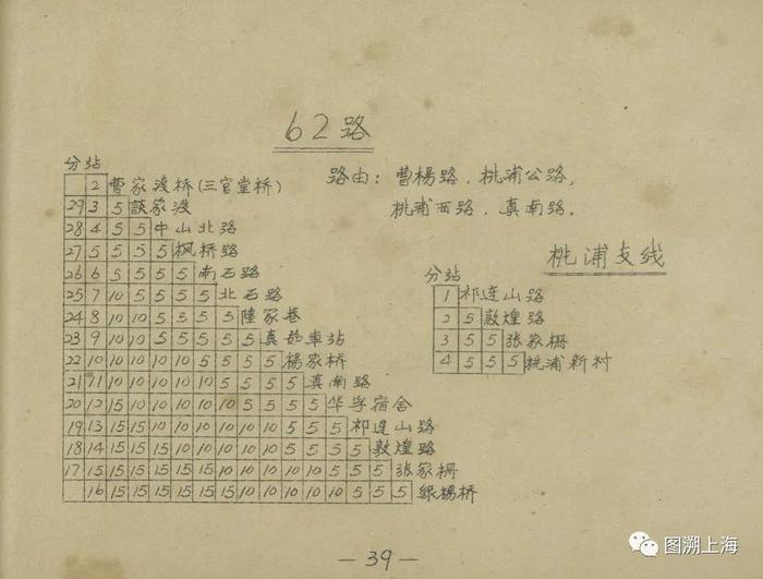 【记忆】62路公共汽车系列简史