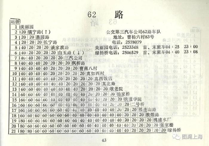 【记忆】62路公共汽车系列简史