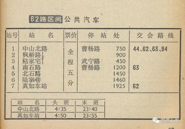 【记忆】62路公共汽车系列简史