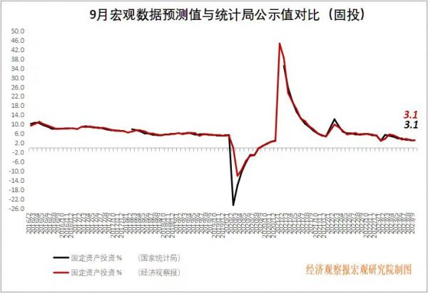 ppi指数是什么意思低好还是高好 w700d1q75cms.jpg