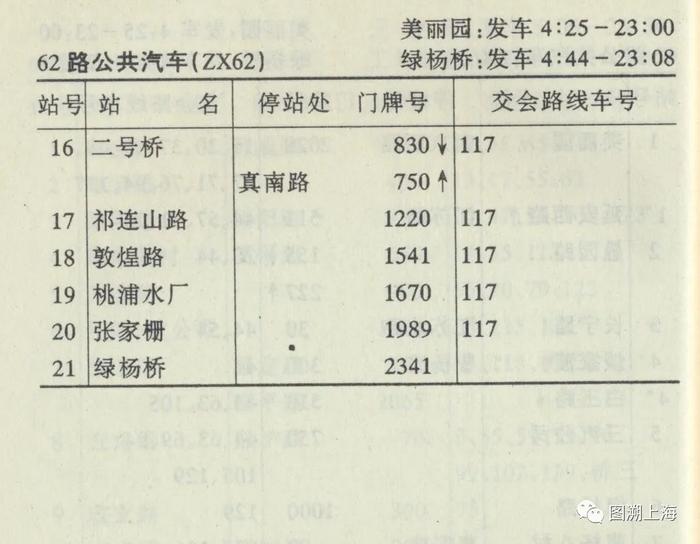 【记忆】62路公共汽车系列简史