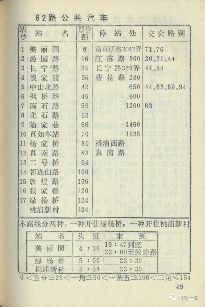 【记忆】62路公共汽车系列简史