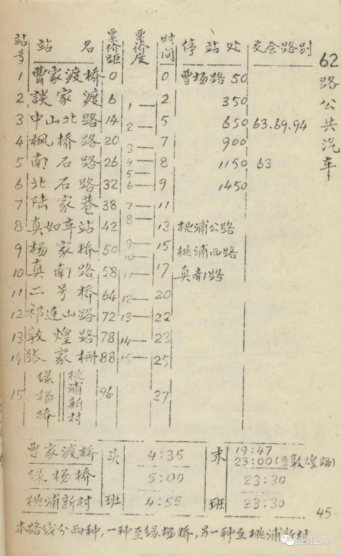 【记忆】62路公共汽车系列简史