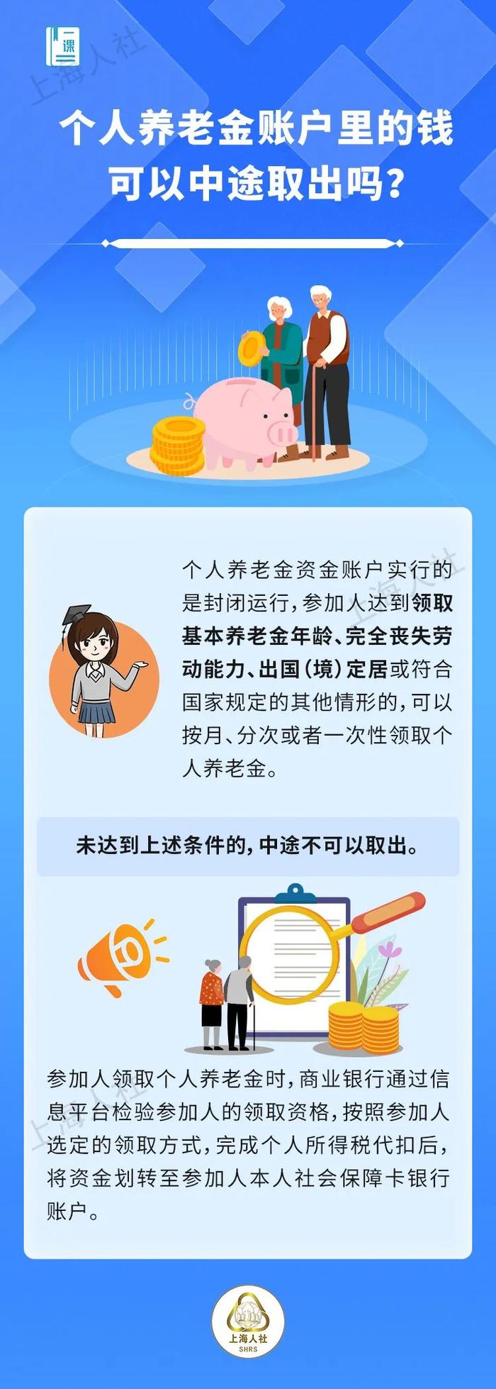 【提示】关于“个人养老金”政策相关问题，来看市人社局的解答→