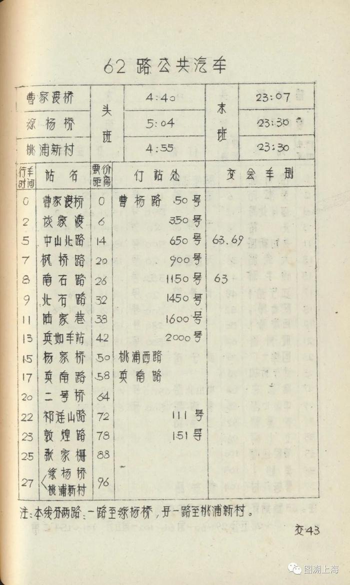 【记忆】62路公共汽车系列简史