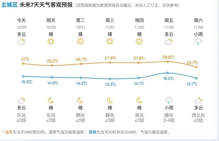 热到破纪录？转折就在这一天！杭州秋日绝美目的地，每个都想去