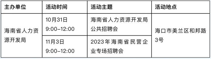 这两场招聘会将在海口举办，时间、地点→