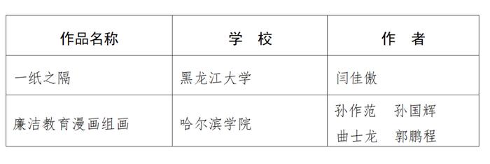 教育部公布国家级优秀名单，黑龙江省这些学校和学生入选