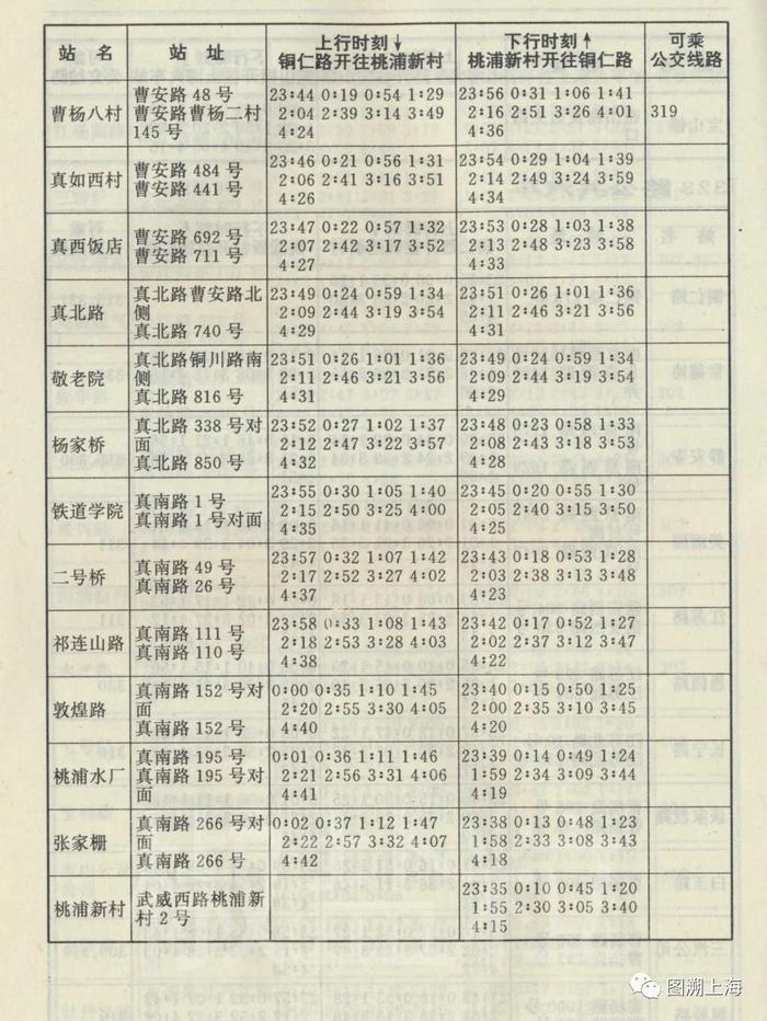 【记忆】62路公共汽车系列简史