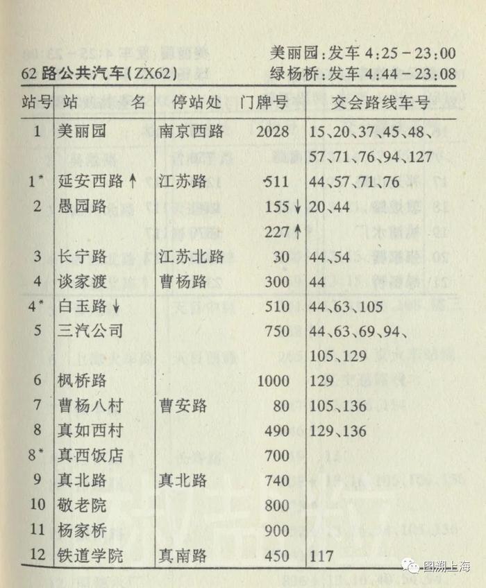 【记忆】62路公共汽车系列简史