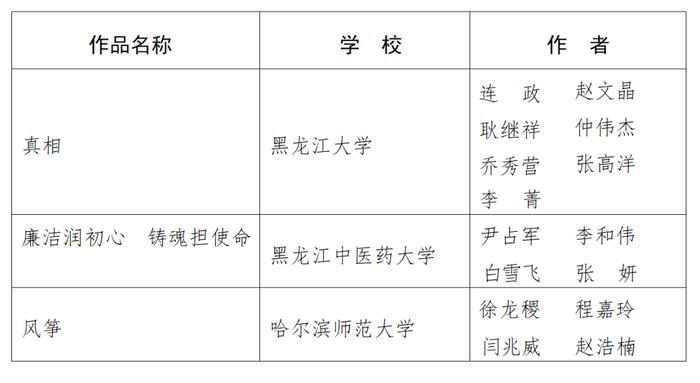 教育部公布国家级优秀名单，黑龙江省这些学校和学生入选