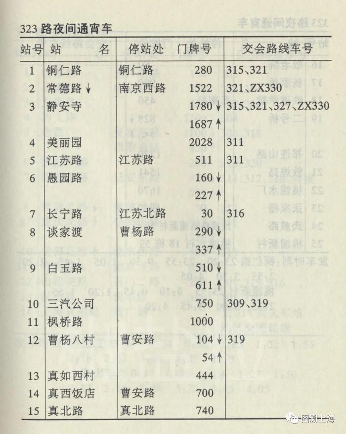 【记忆】62路公共汽车系列简史