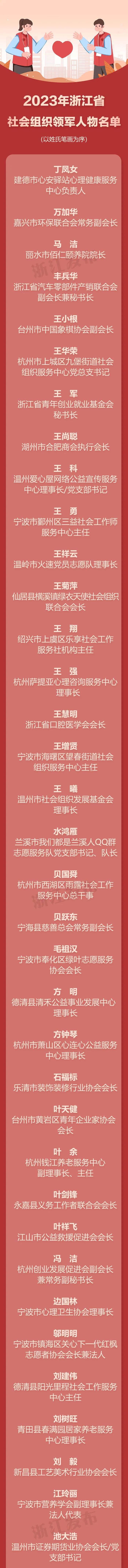 98家社会组织、195名领军人物入选！浙江这份名单里，有你熟悉的吗？