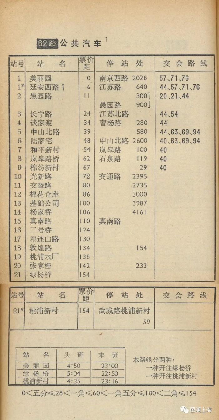 【记忆】62路公共汽车系列简史