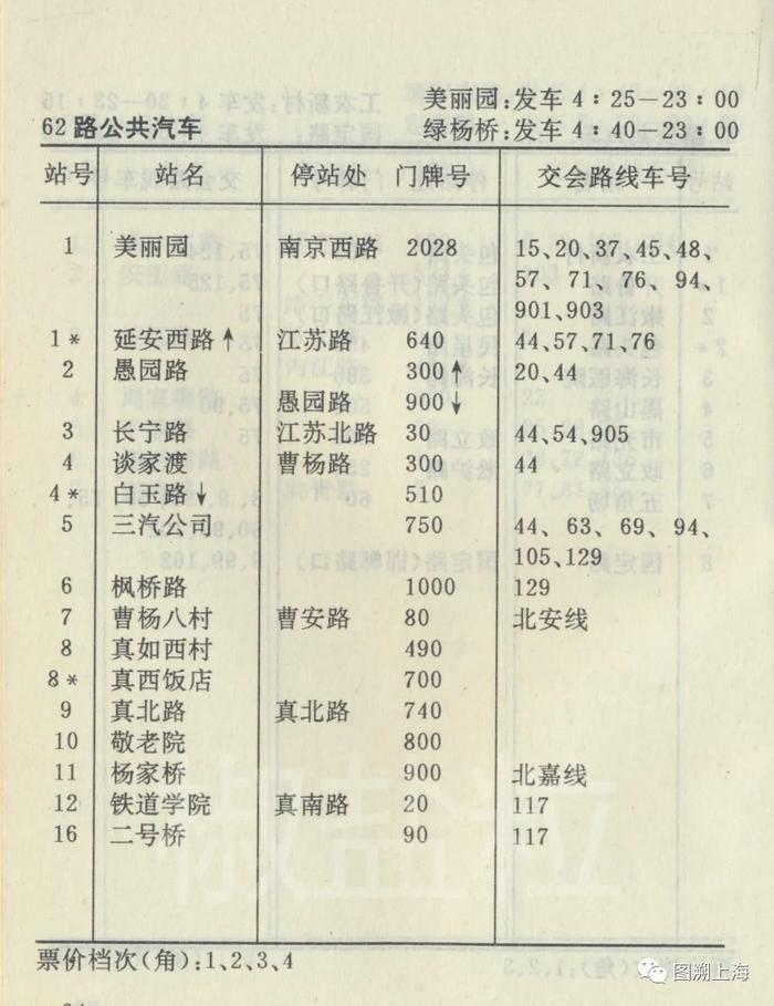 【记忆】62路公共汽车系列简史