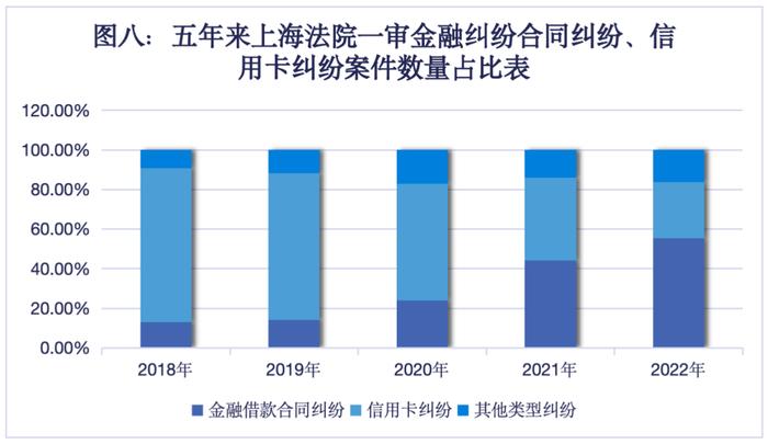 无惧法院！法院个贷案件执行效果惨烈：执行完毕率不到5%