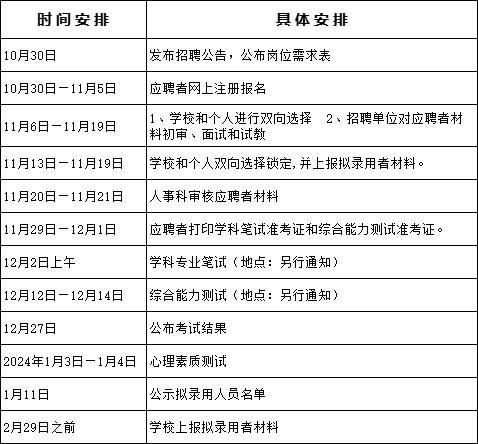 【就业】闵行区招聘693名教师，11月5日前报名