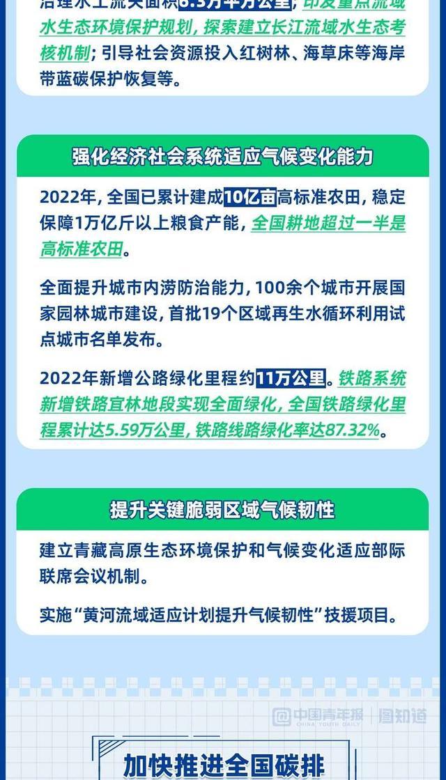 图知道｜中国交出应对气候变化最新答卷