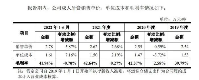 两三元的牙膏，上哪去了？