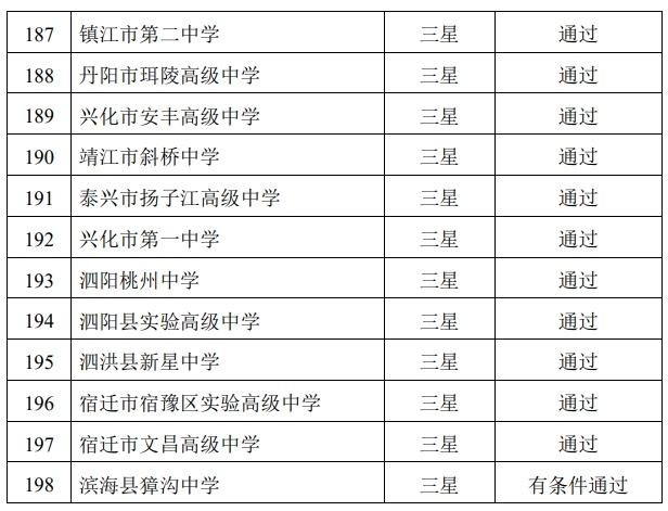 官宣！江苏新增5所四星级高中