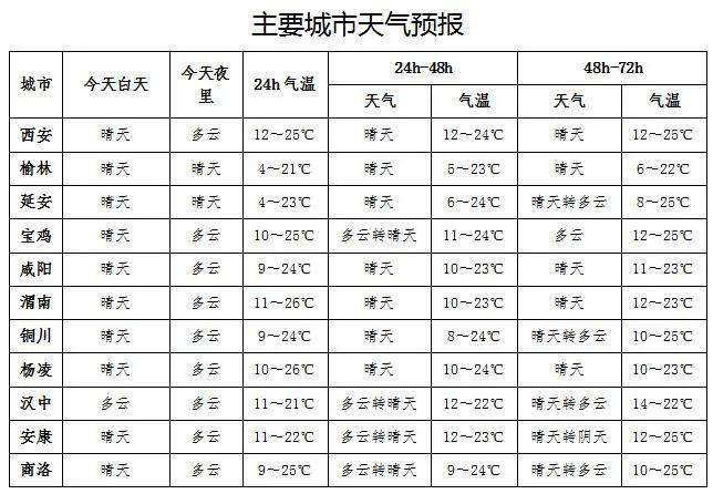 日平均气温下降6-8℃！时间就在→