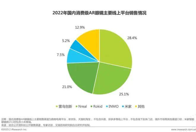 融资和“上新”并行，AR眼镜今年依然是“当打之年”？