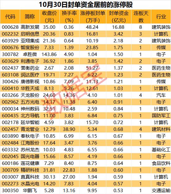 揭秘涨停 | 跨界收购算力企业，这家公司连获一字板，散户大量买入