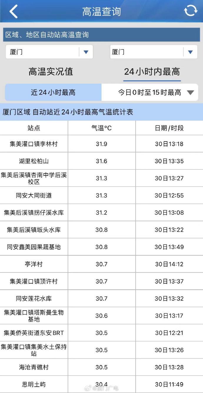 大反转！厦门刚发布！出门的注意！