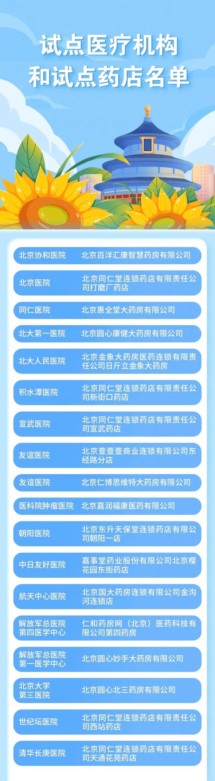 北京首批17家医院开“国谈药”，可在结对药店医保购买！