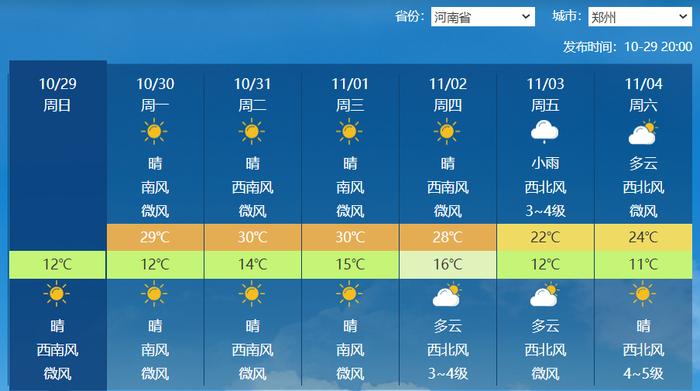 天气 | ​上班早出门！中心城区有中—重度霾！今年冬天可能会迟到？