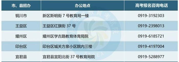 重要！@陕西考生及家长 2024年高考报名咨询电话公布