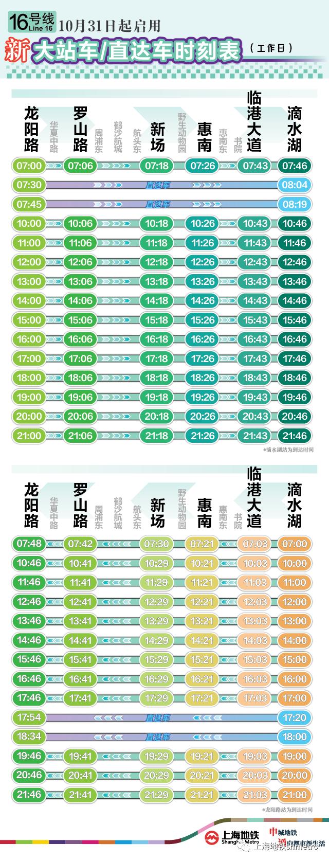 明日起，上海这条轨道交通线路将增开“大站车/直达车”列次
