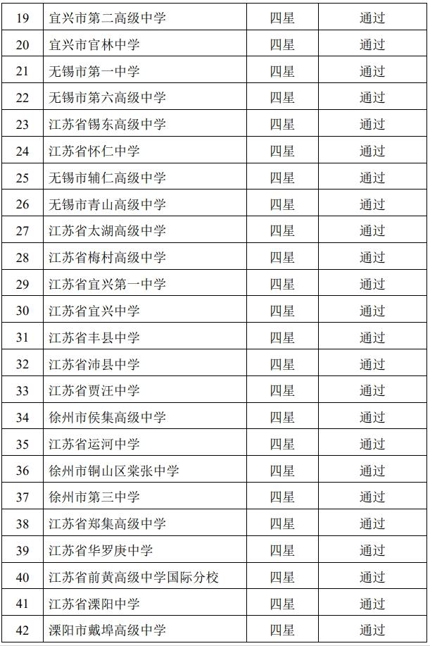 官宣！江苏新增5所四星级高中