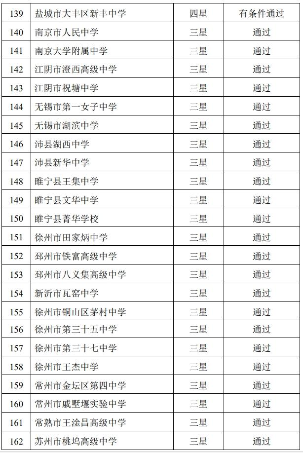 官宣！江苏新增5所四星级高中