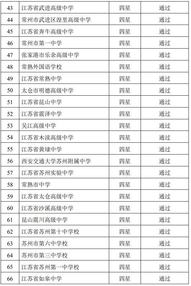 官宣！江苏新增5所四星级高中