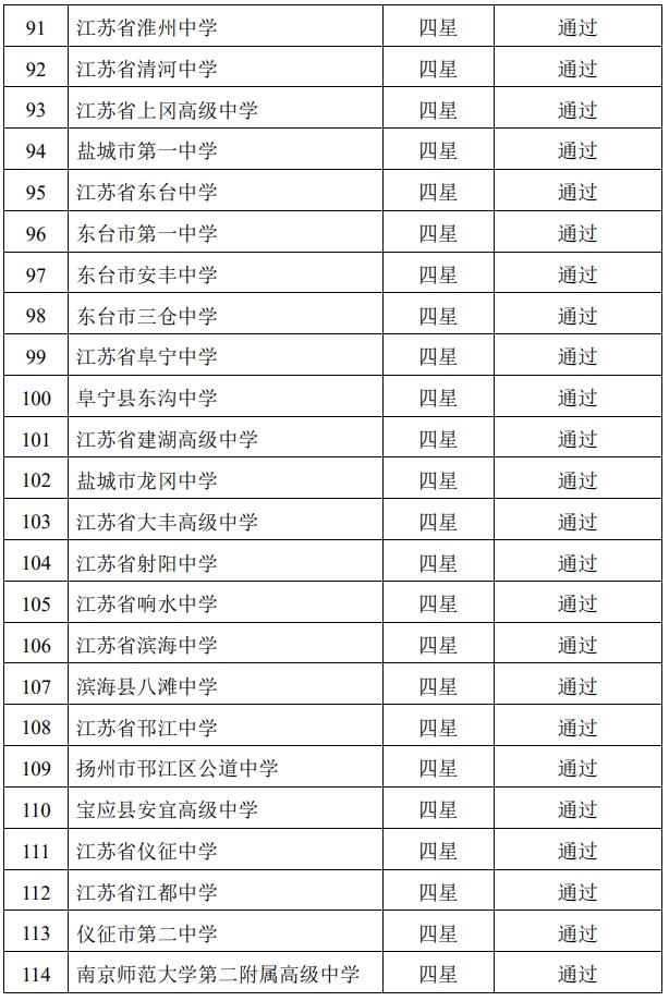 官宣！江苏新增5所四星级高中