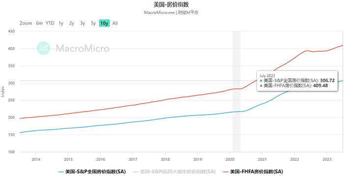 这个地方的房价，危险了