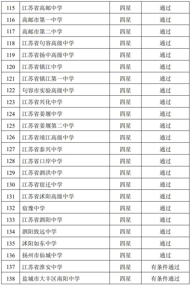 官宣！江苏新增5所四星级高中