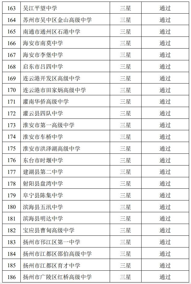 官宣！江苏新增5所四星级高中