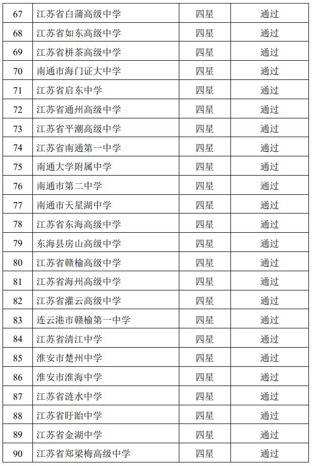 官宣！江苏新增5所四星级高中