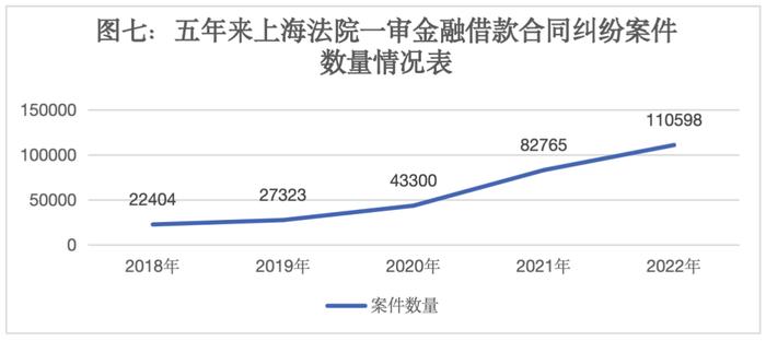 无惧法院！法院个贷案件执行效果惨烈：执行完毕率不到5%