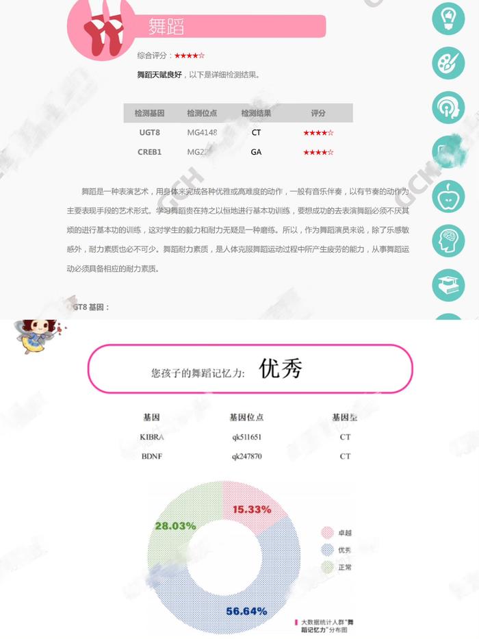 同样是舞蹈天赋,不同的机构检测的基因和位点并不一致。网络截图