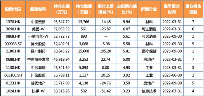 不妨积极一点！丘栋荣最新小范围交流：目前的A股和港股是接近“满分”的市场，这五大行业中蕴含着“梦想”……