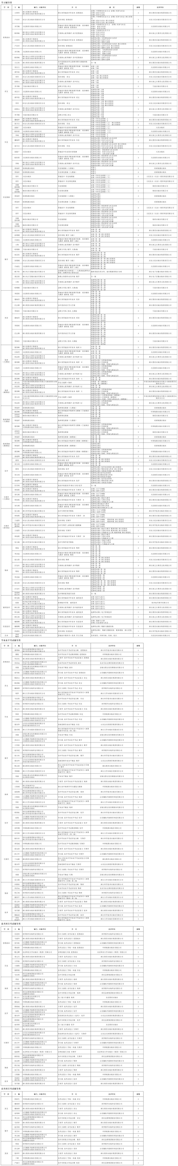 最新！浙江省中小学教辅材料官方推荐目录公布