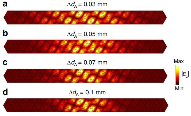 科学家拓展手性零能态到二维体系，相关样品可加工成纳米级器件，能将工作频率调至光学波段