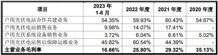 主业务负增长，新业务不赚钱，二代林劲接班，又想靠分拆上市搞钱？创维黄宏生“交卷”与“交班”