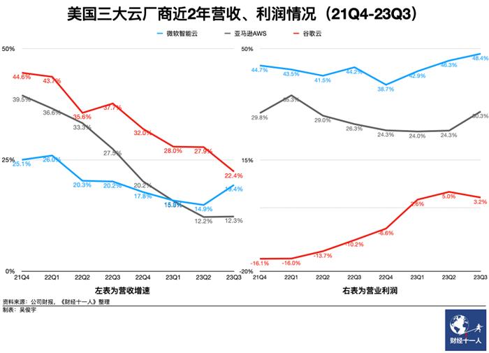 行业观察｜阿里云，凭什么接住中国一半的大模型？