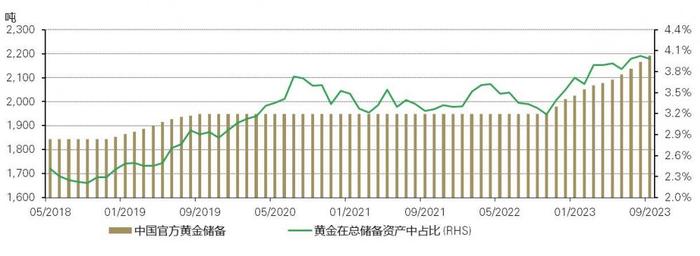 世界黄金协会：三季度中国金条和金币需求增至2018年以来新高