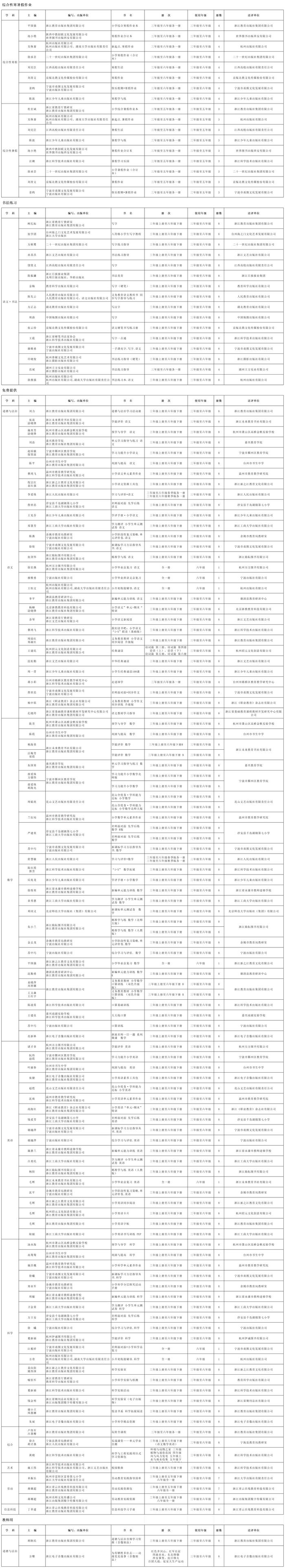 最新！浙江省中小学教辅材料官方推荐目录公布