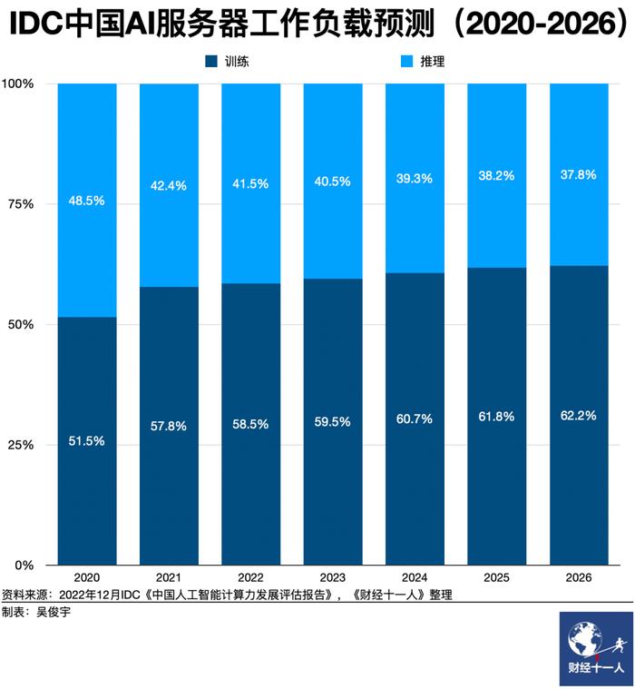 行业观察｜阿里云，凭什么接住中国一半的大模型？